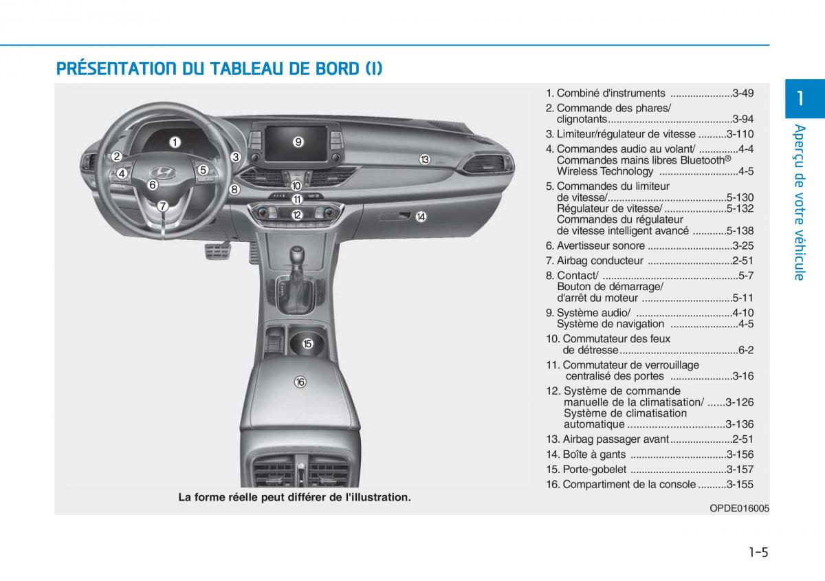 Hyundai i30 III 3 manuel du proprietaire / page 20