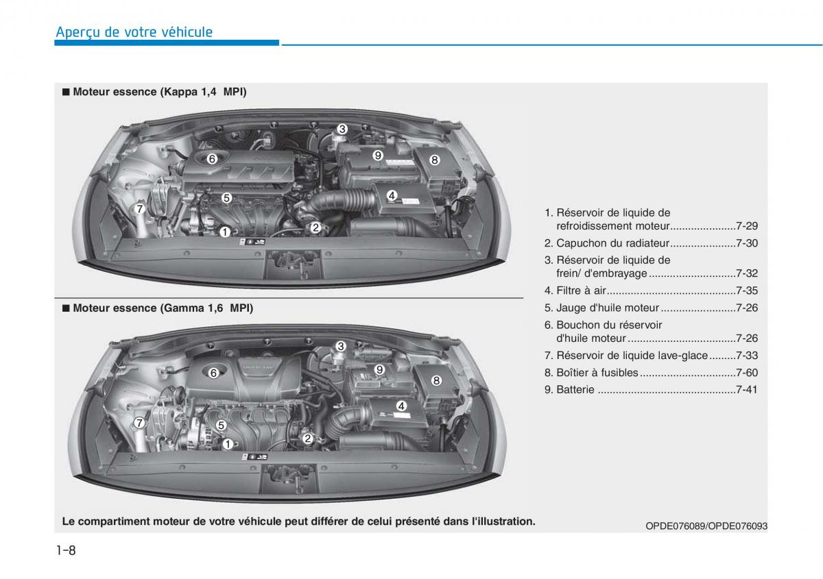 Hyundai i30 III 3 manuel du proprietaire / page 23