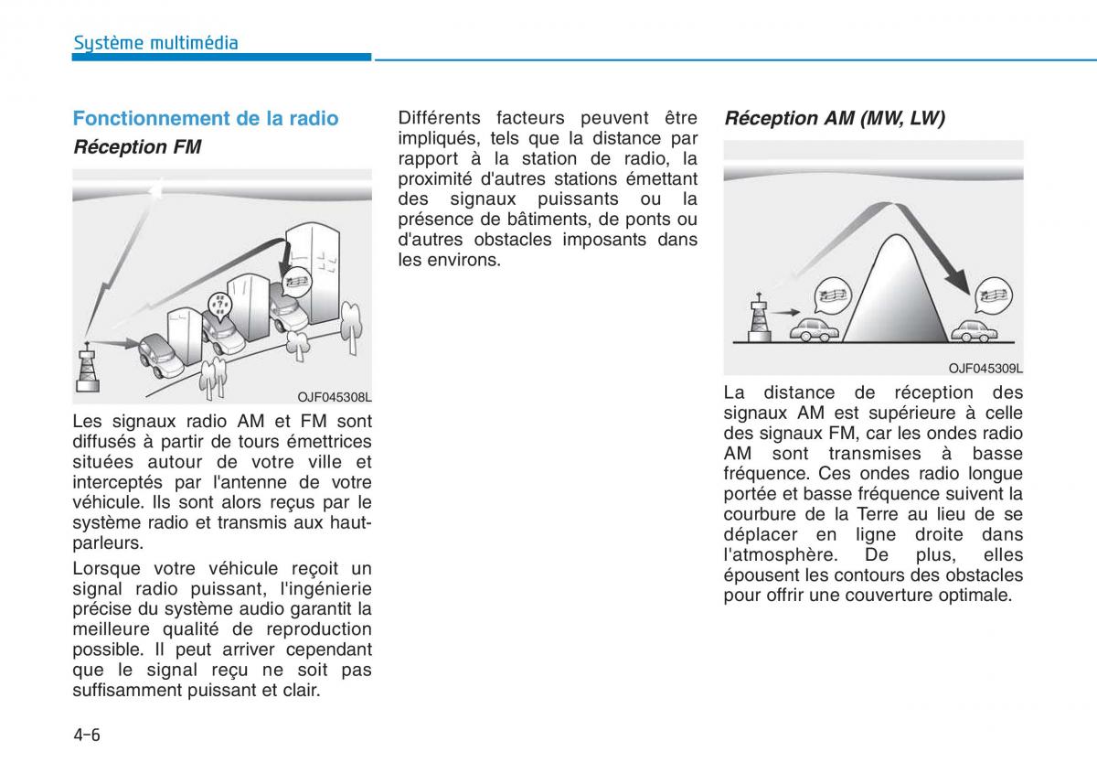 Hyundai i30 III 3 manuel du proprietaire / page 268