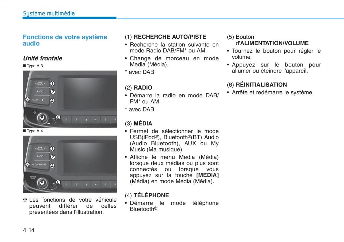 Hyundai i30 III 3 manuel du proprietaire / page 276