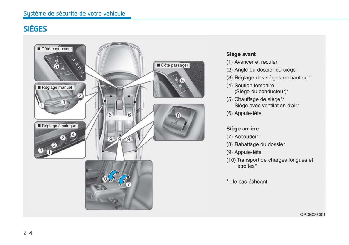 Hyundai i30 III 3 manuel du proprietaire / page 28