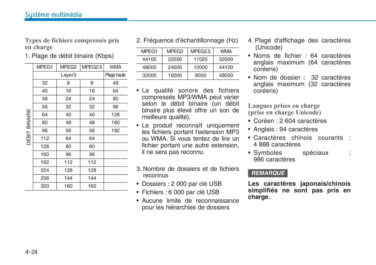 Hyundai i30 III 3 manuel du proprietaire / page 286