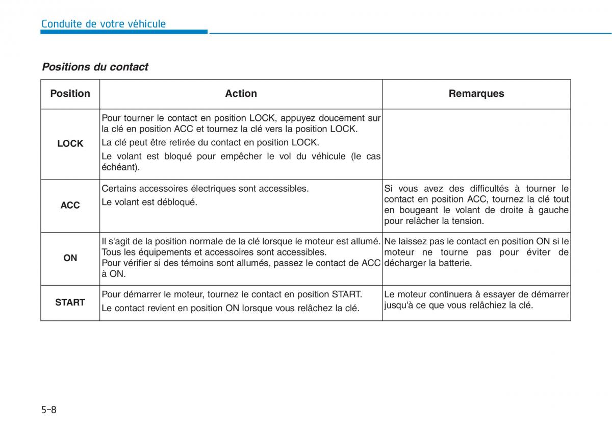 Hyundai i30 III 3 manuel du proprietaire / page 354