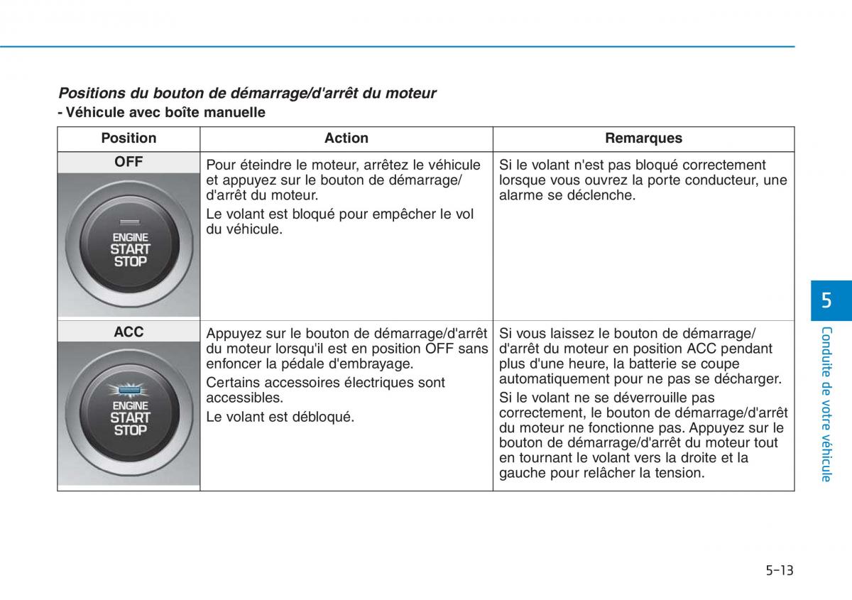 Hyundai i30 III 3 manuel du proprietaire / page 359