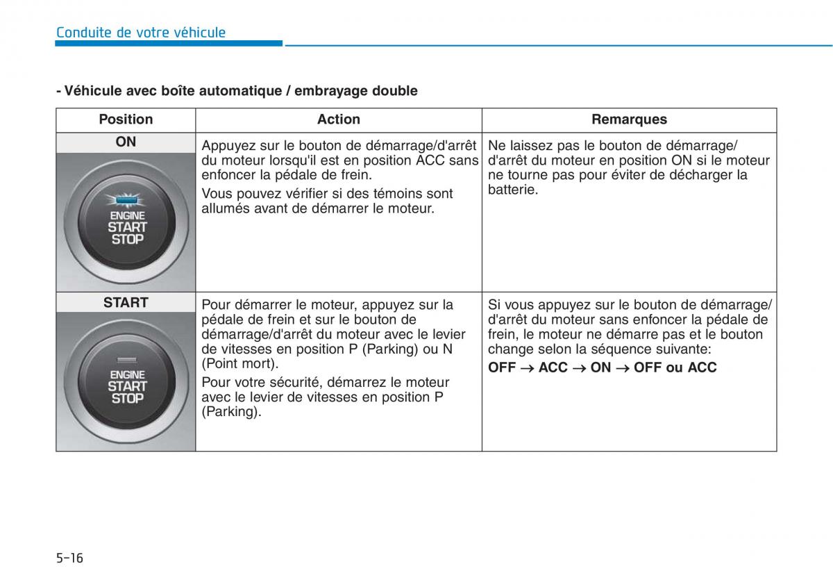 Hyundai i30 III 3 manuel du proprietaire / page 362