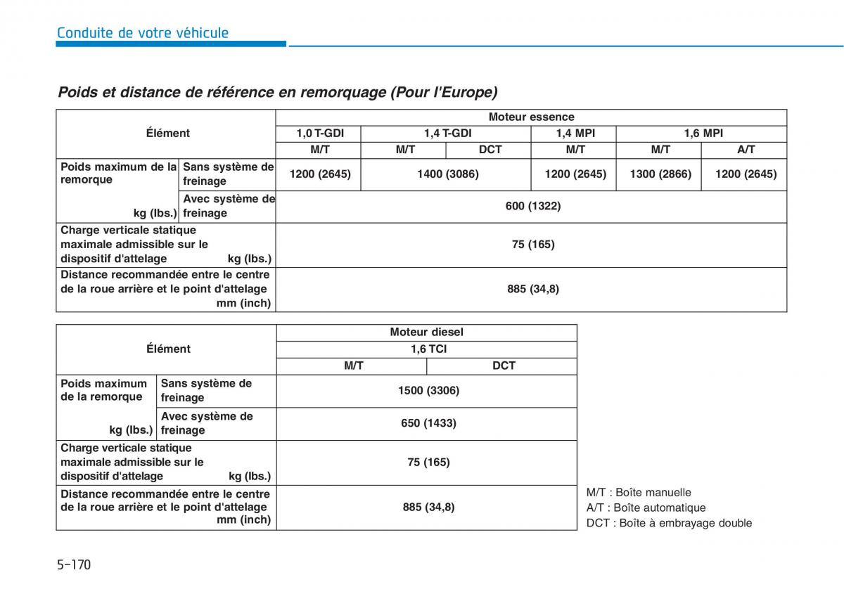 Hyundai i30 III 3 manuel du proprietaire / page 516