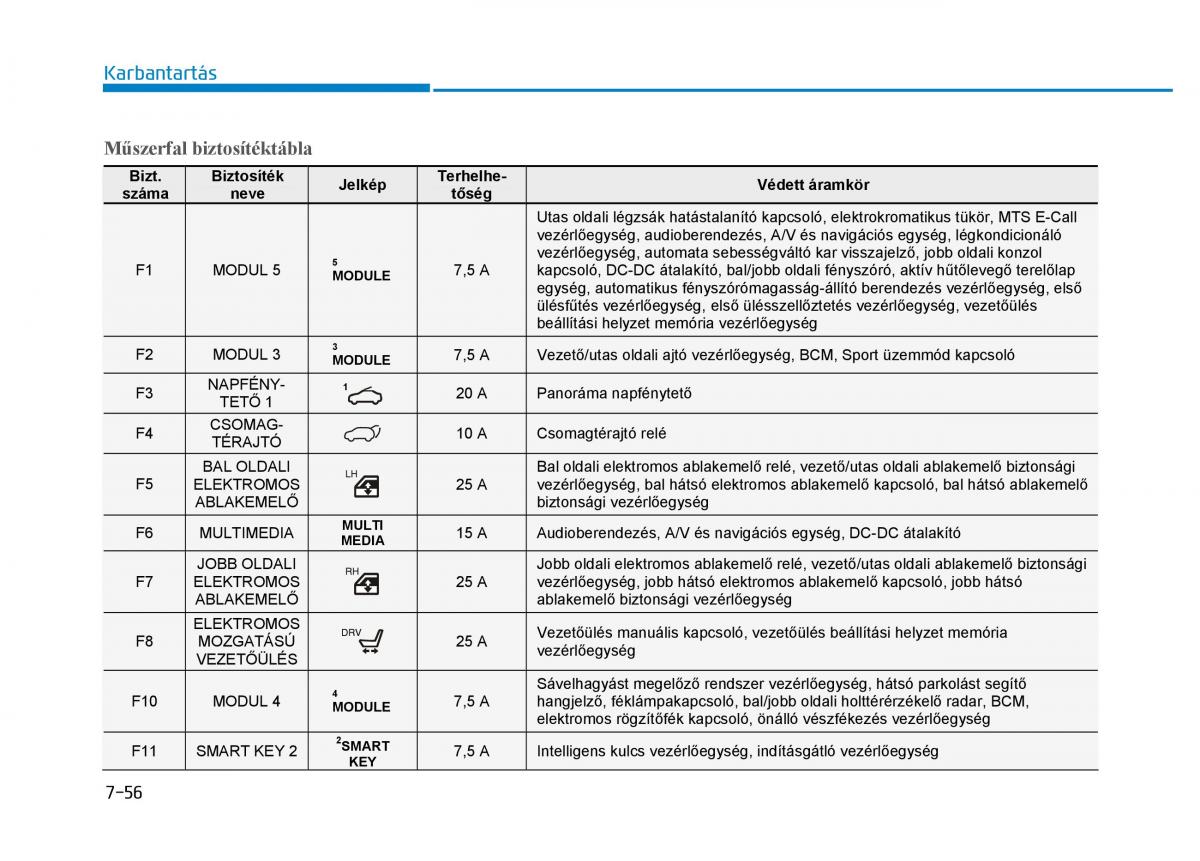 Hyundai i30 III 3 Kezelesi utmutato / page 576