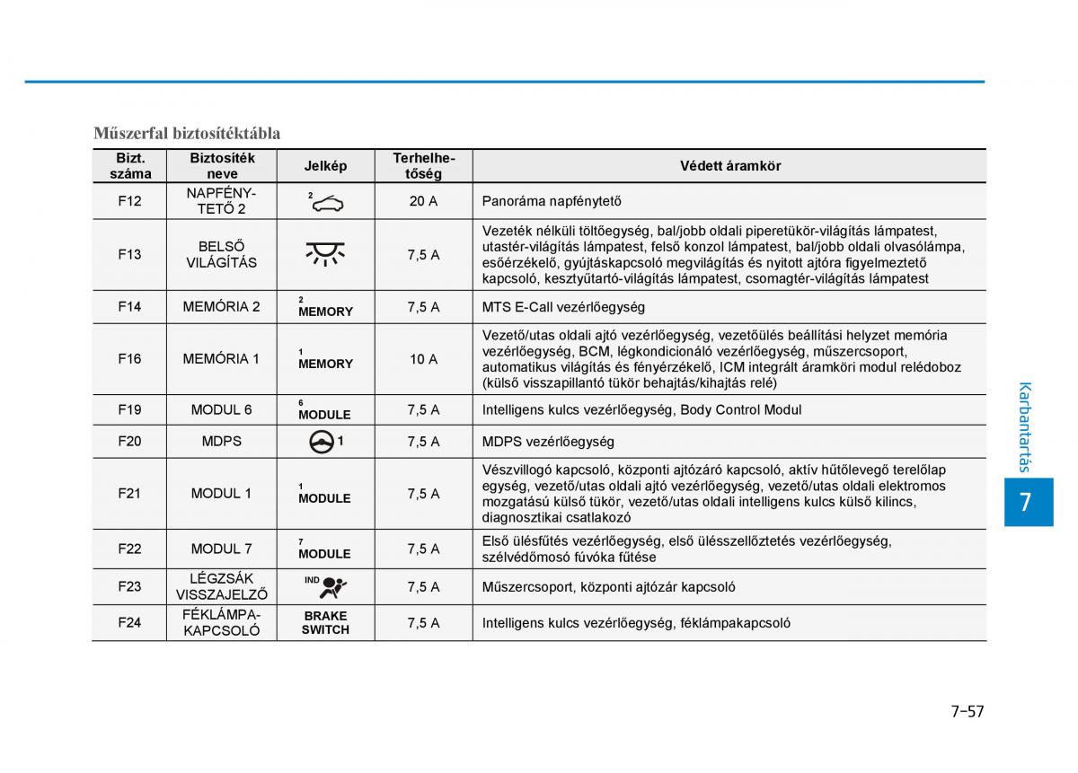 Hyundai i30 III 3 Kezelesi utmutato / page 577