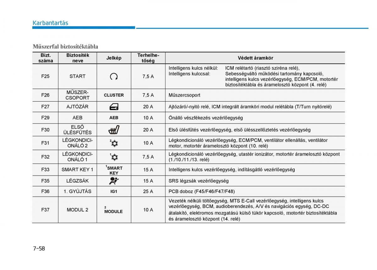 Hyundai i30 III 3 Kezelesi utmutato / page 578