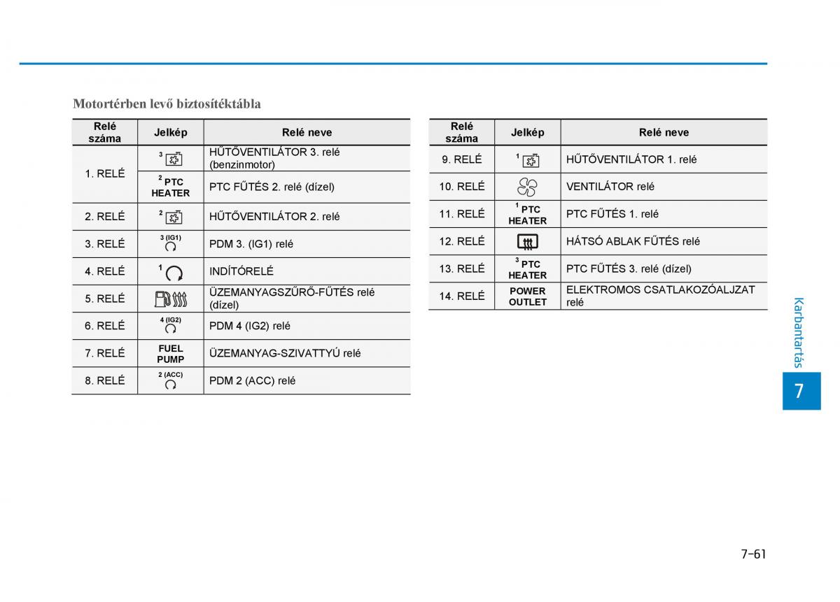 Hyundai i30 III 3 Kezelesi utmutato / page 581