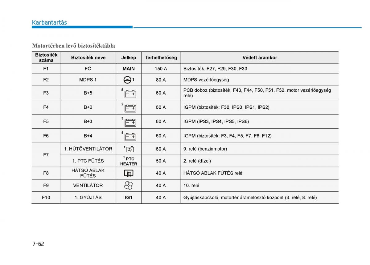 Hyundai i30 III 3 Kezelesi utmutato / page 582