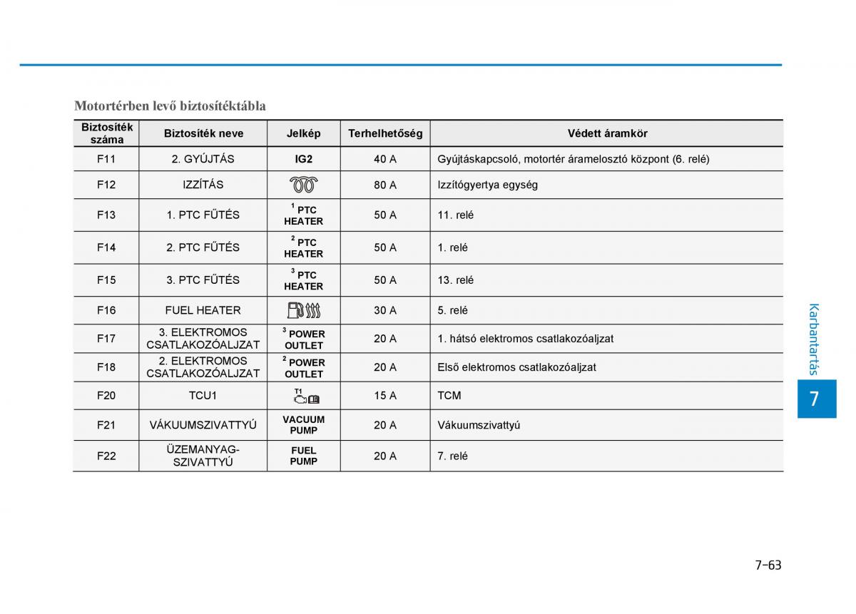 Hyundai i30 III 3 Kezelesi utmutato / page 583