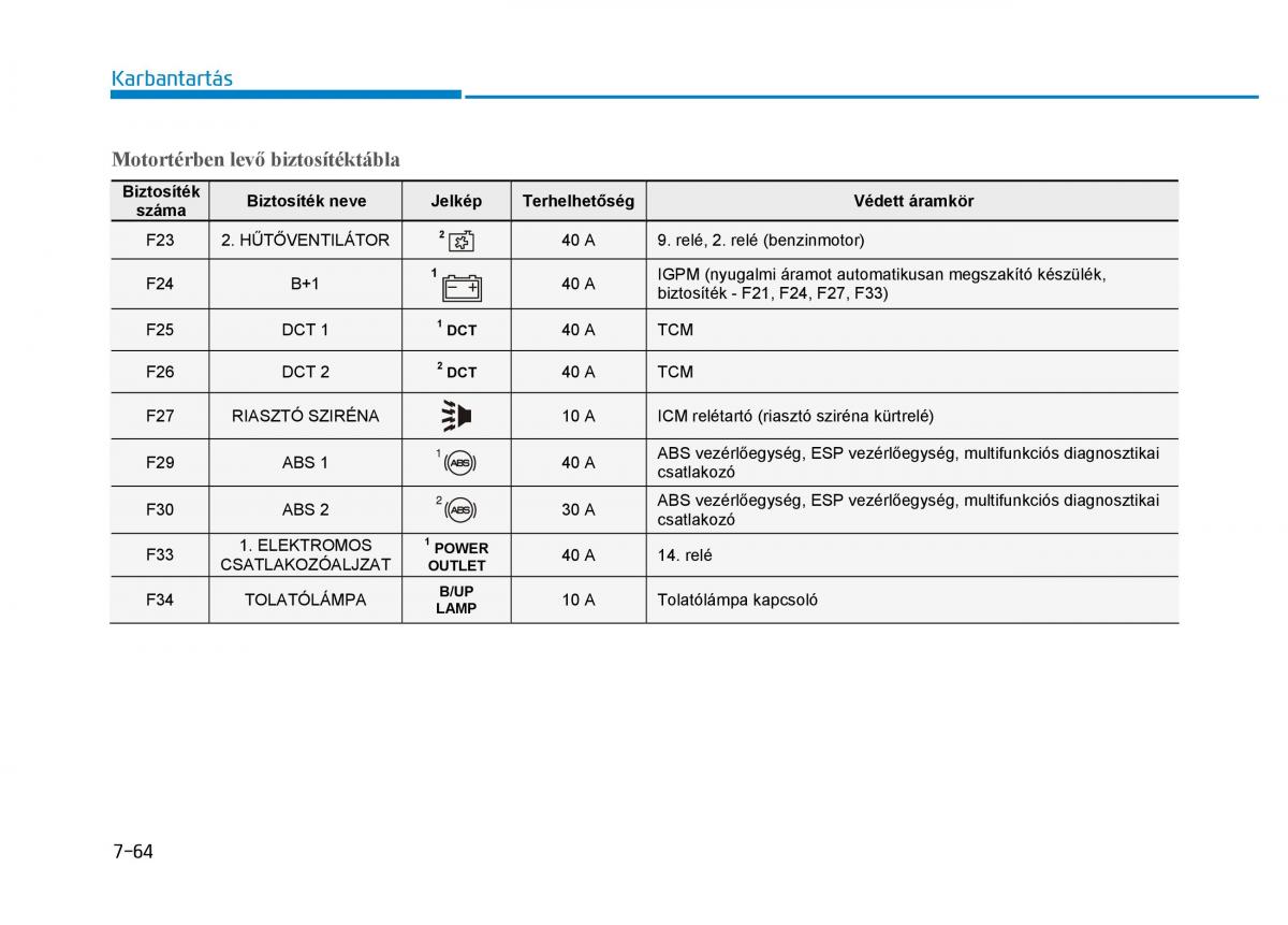 Hyundai i30 III 3 Kezelesi utmutato / page 584