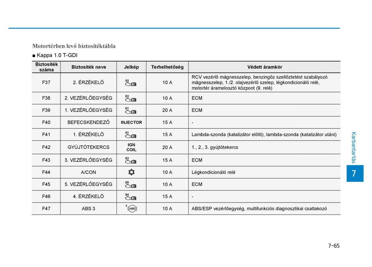 Hyundai i30 III 3 Kezelesi utmutato / page 585