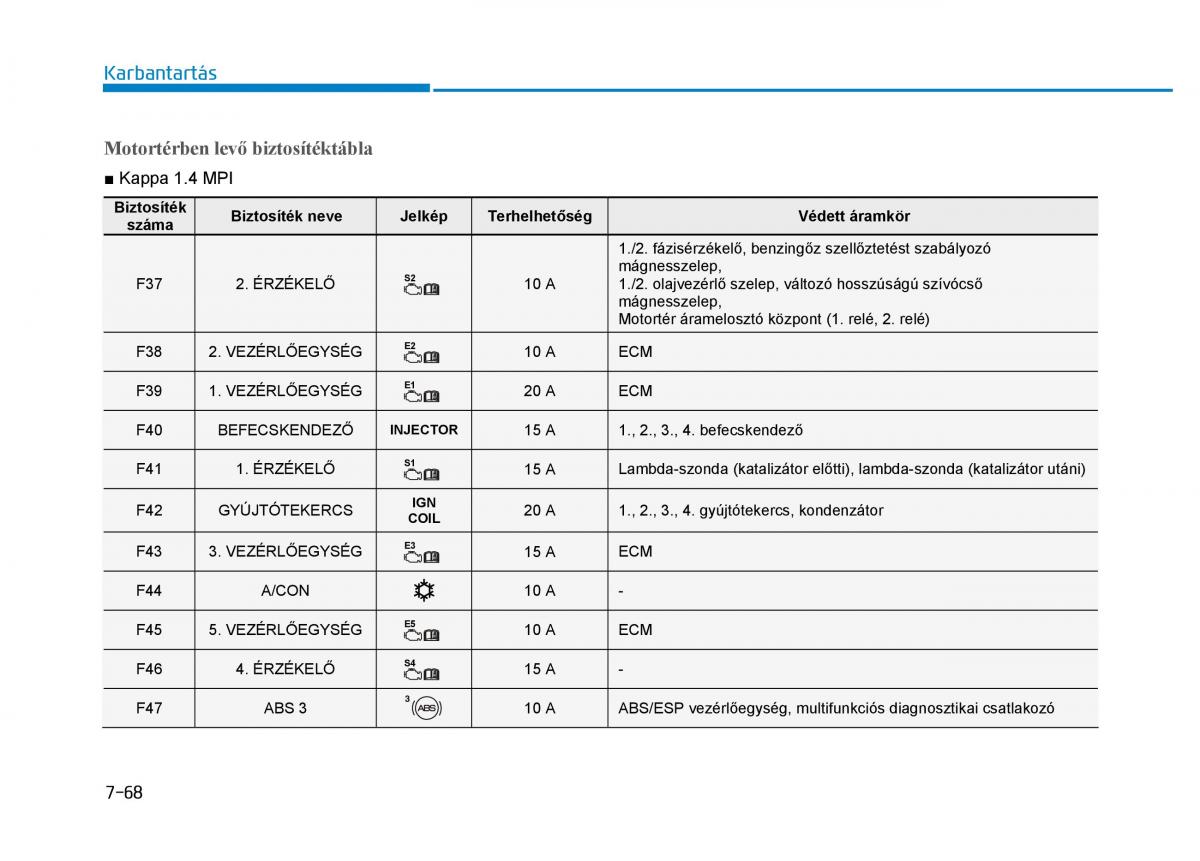 Hyundai i30 III 3 Kezelesi utmutato / page 588