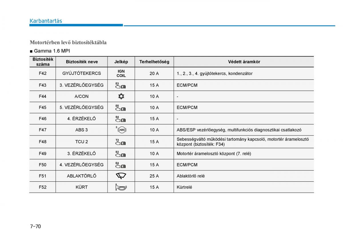 Hyundai i30 III 3 Kezelesi utmutato / page 590