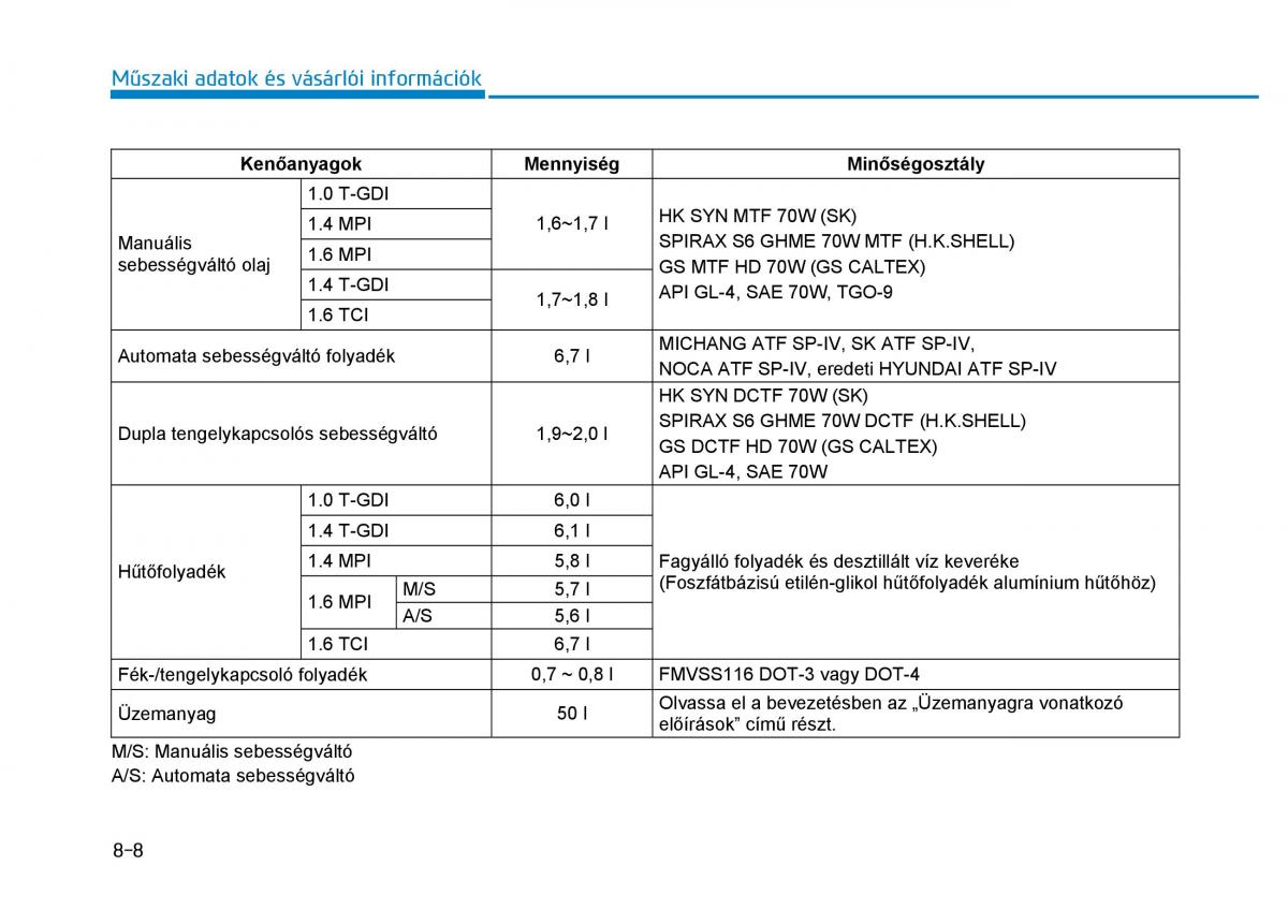 Hyundai i30 III 3 Kezelesi utmutato / page 632