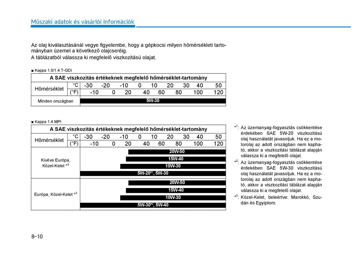 Hyundai i30 III 3 Kezelesi utmutato / page 634