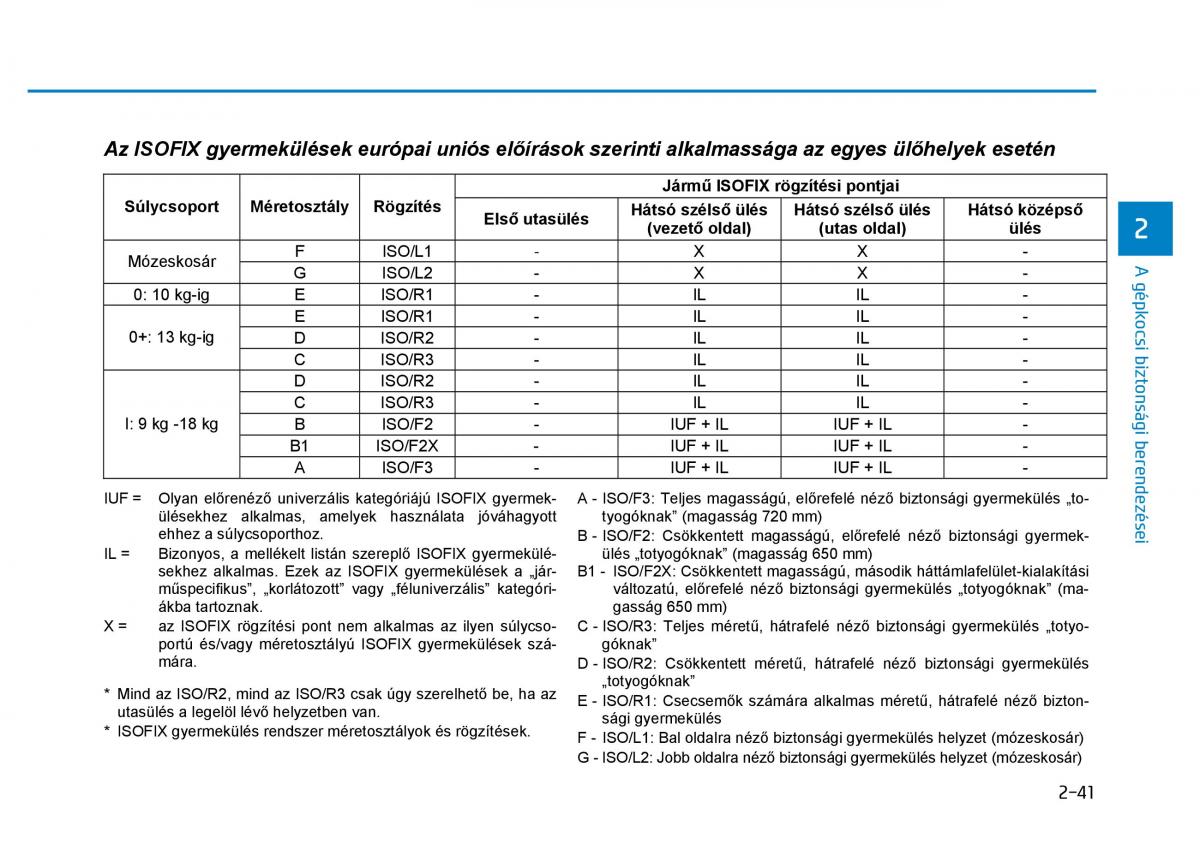 Hyundai i30 III 3 Kezelesi utmutato / page 65