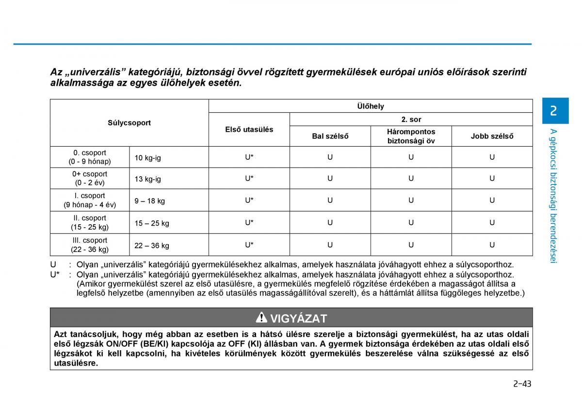 Hyundai i30 III 3 Kezelesi utmutato / page 67