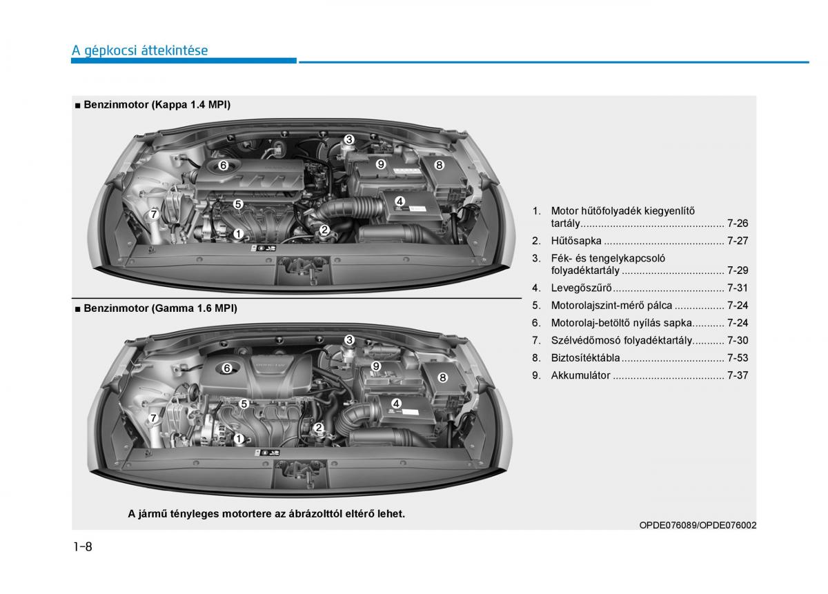 Hyundai i30 III 3 Kezelesi utmutato / page 22