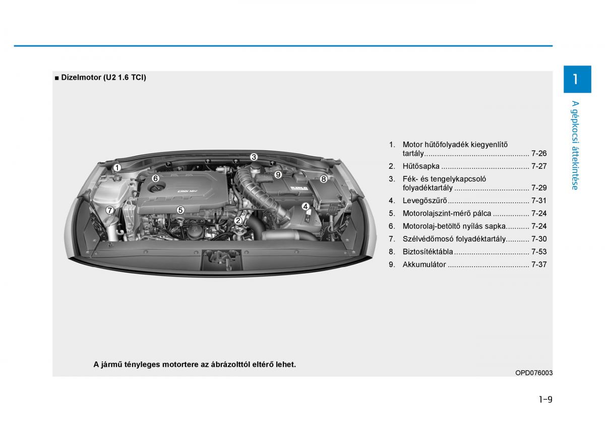 Hyundai i30 III 3 Kezelesi utmutato / page 23