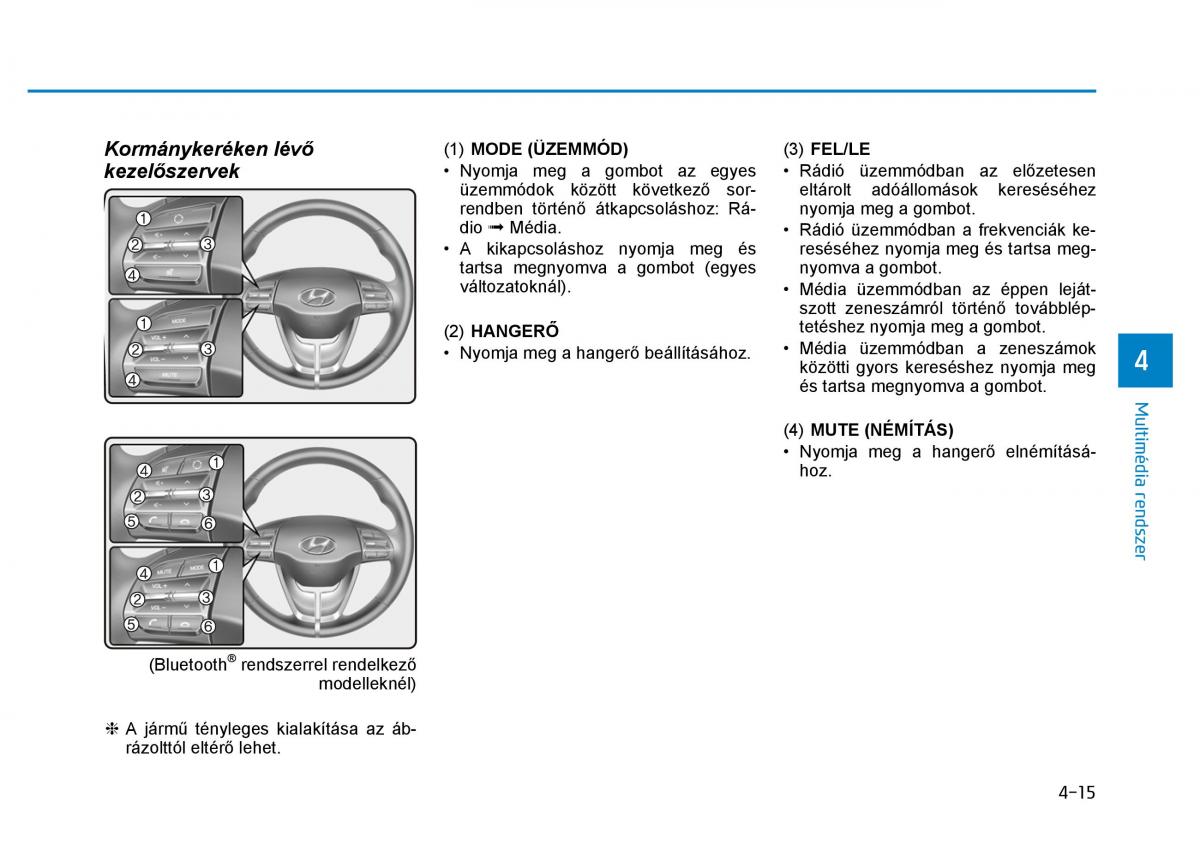 Hyundai i30 III 3 Kezelesi utmutato / page 253