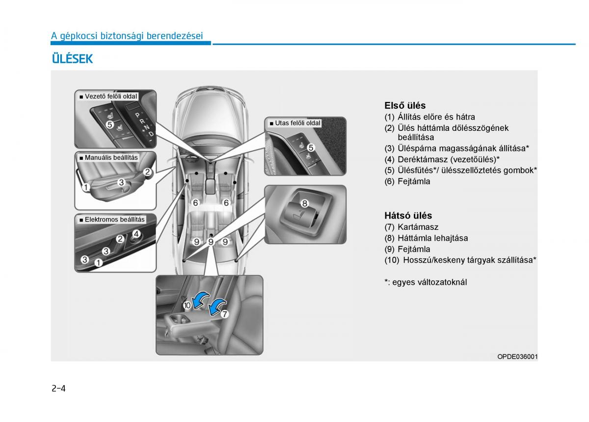 Hyundai i30 III 3 Kezelesi utmutato / page 28