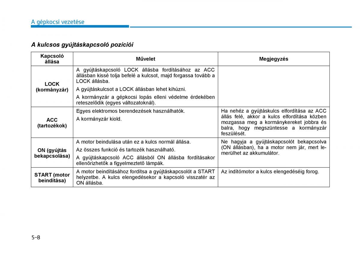 Hyundai i30 III 3 Kezelesi utmutato / page 318