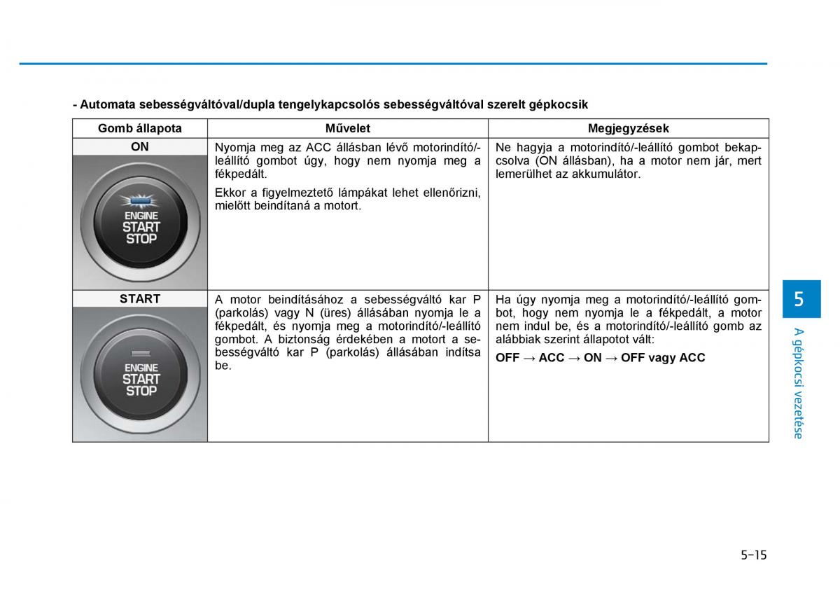 Hyundai i30 III 3 Kezelesi utmutato / page 325