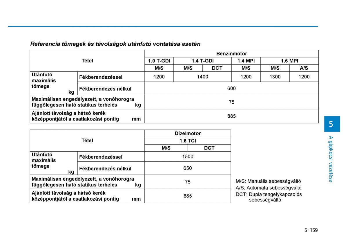 Hyundai i30 III 3 Kezelesi utmutato / page 469