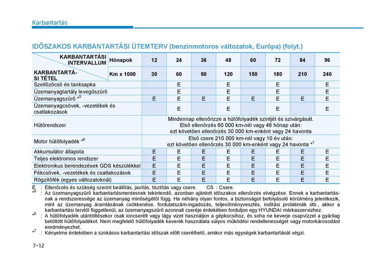 Hyundai i30 III 3 Kezelesi utmutato / page 532