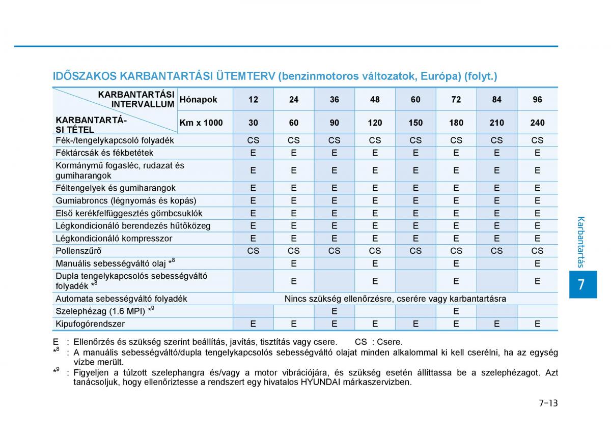 Hyundai i30 III 3 Kezelesi utmutato / page 533