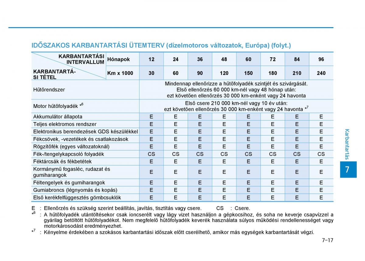 Hyundai i30 III 3 Kezelesi utmutato / page 537