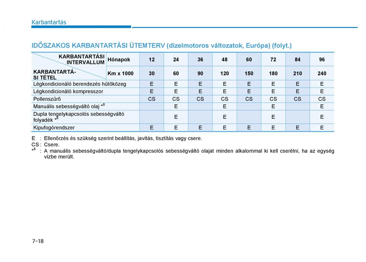 Hyundai i30 III 3 Kezelesi utmutato / page 538