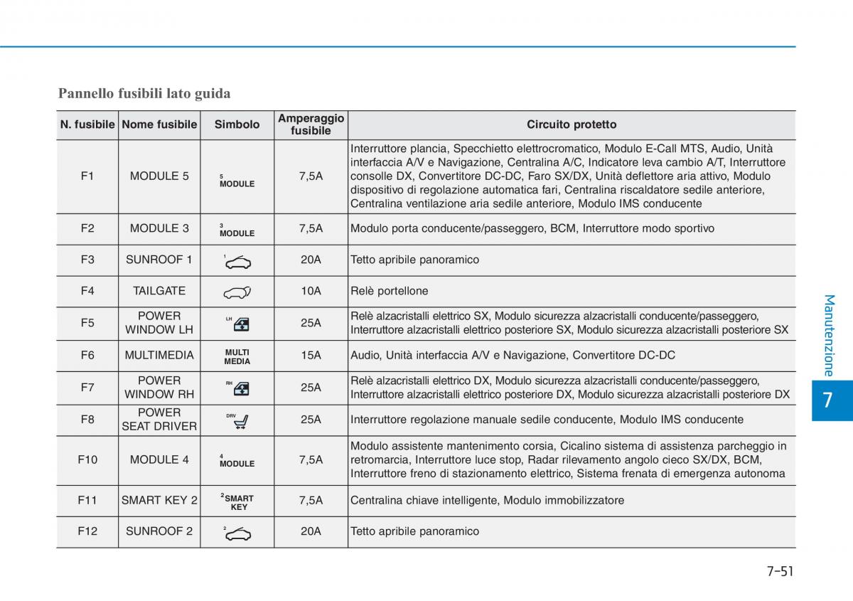 Hyundai i30 III 3 manuale del proprietario / page 612