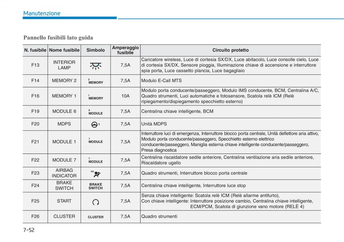 Hyundai i30 III 3 manuale del proprietario / page 613