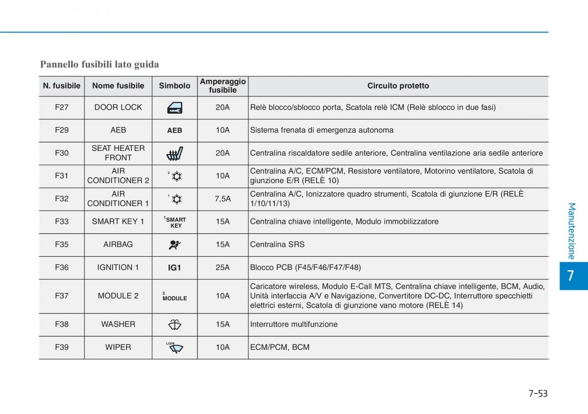 Hyundai i30 III 3 manuale del proprietario / page 614