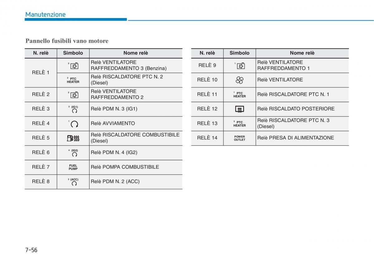 Hyundai i30 III 3 manuale del proprietario / page 617