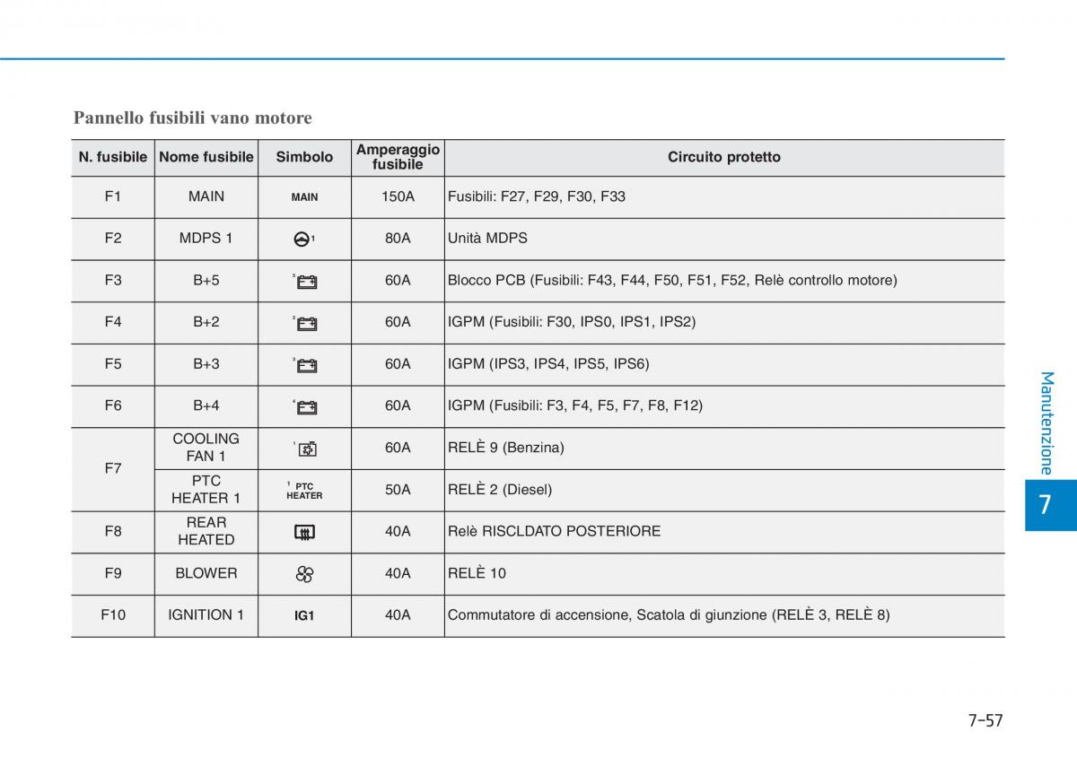 Hyundai i30 III 3 manuale del proprietario / page 618