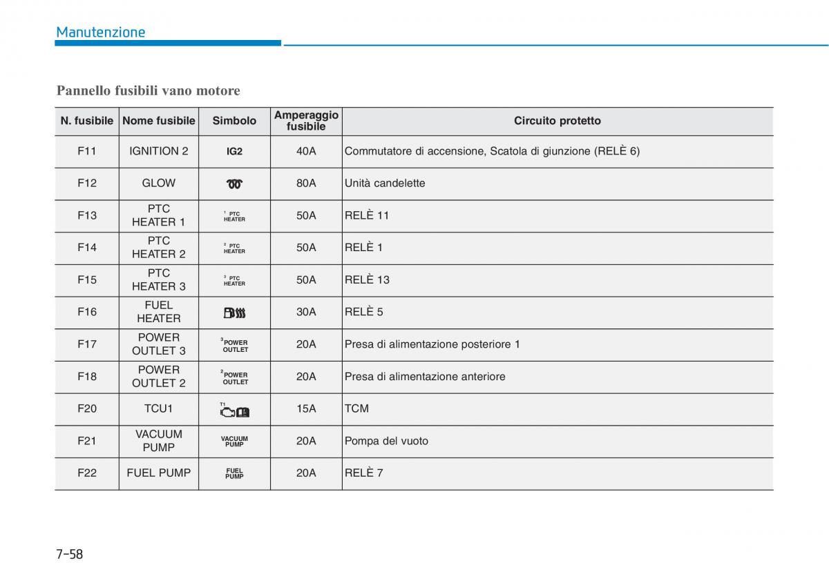 Hyundai i30 III 3 manuale del proprietario / page 619