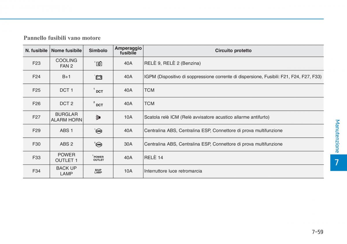 Hyundai i30 III 3 manuale del proprietario / page 620