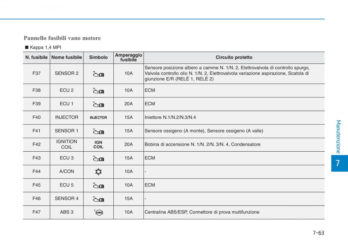 Hyundai i30 III 3 manuale del proprietario / page 624