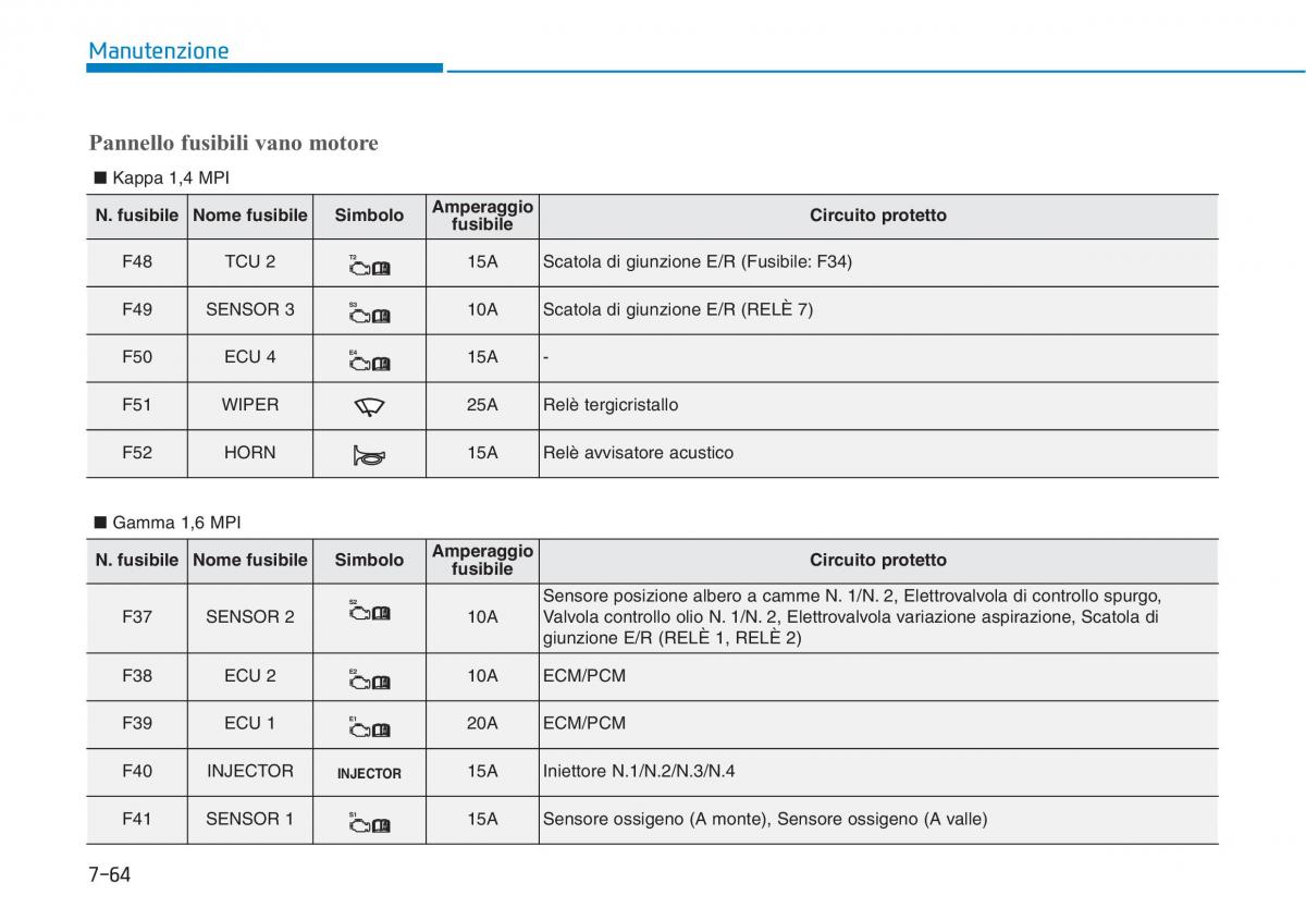 Hyundai i30 III 3 manuale del proprietario / page 625