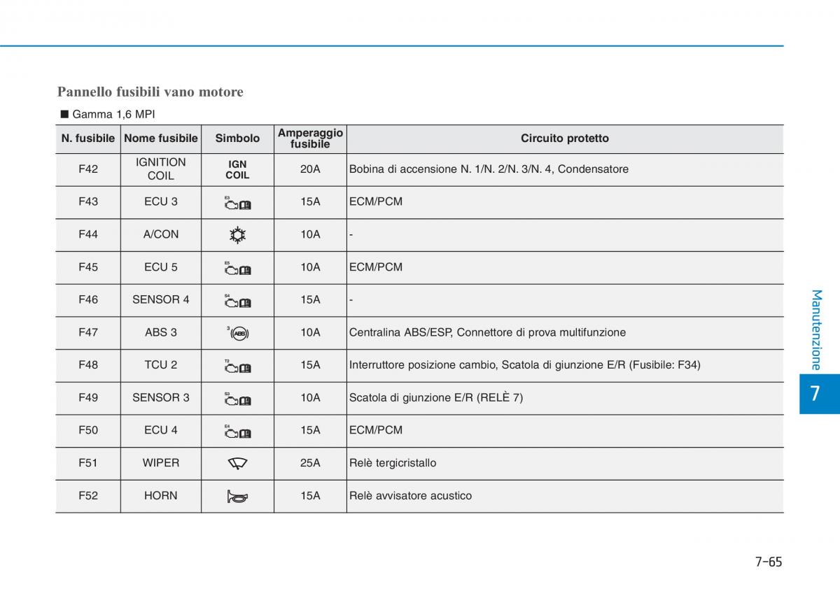 Hyundai i30 III 3 manuale del proprietario / page 626