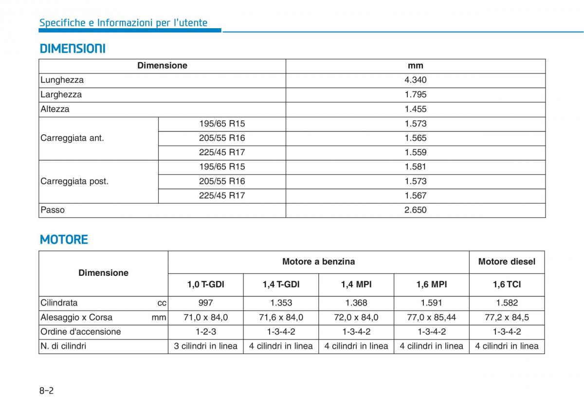 Hyundai i30 III 3 manuale del proprietario / page 666