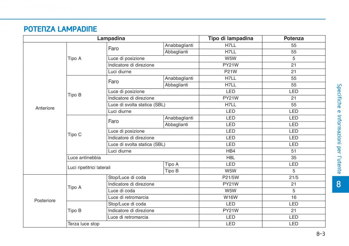 Hyundai i30 III 3 manuale del proprietario / page 667