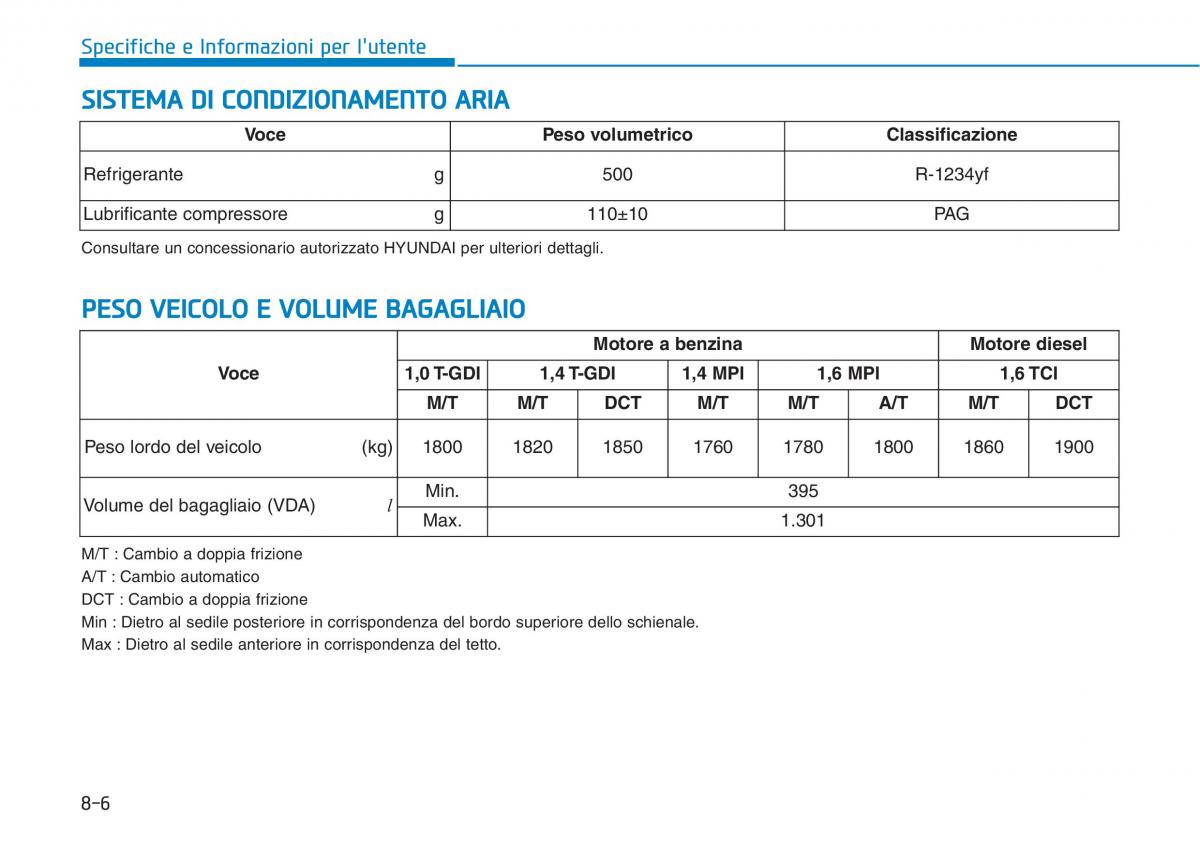 Hyundai i30 III 3 manuale del proprietario / page 670