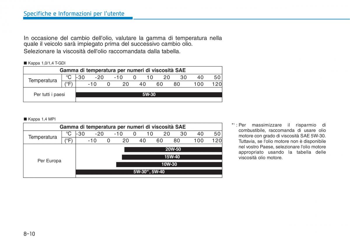 Hyundai i30 III 3 manuale del proprietario / page 674