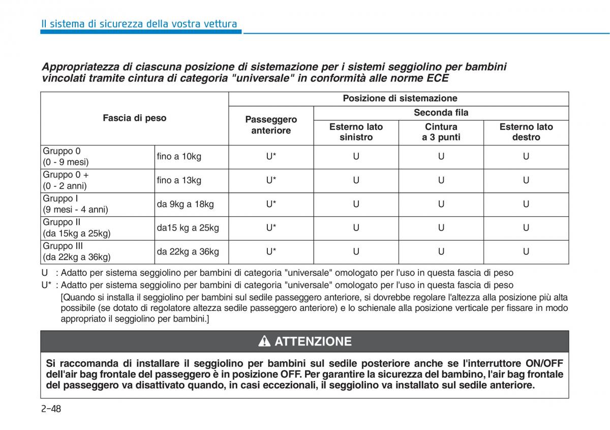 Hyundai i30 III 3 manuale del proprietario / page 70